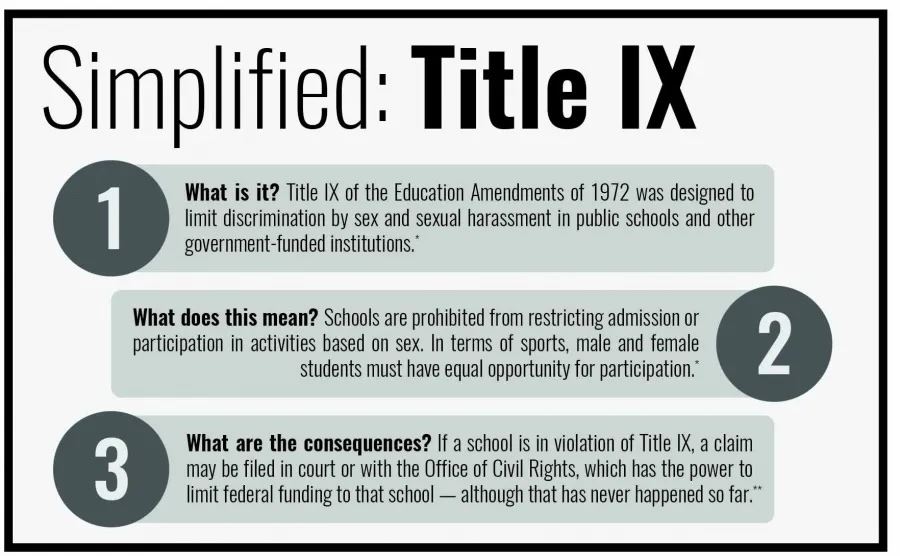 Title IX simplified Title IX simplified